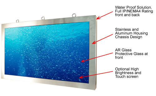 Monitores de exhibición rugosos de la pantalla táctil, monitor legible de la luz del sol de 65 pulgadas